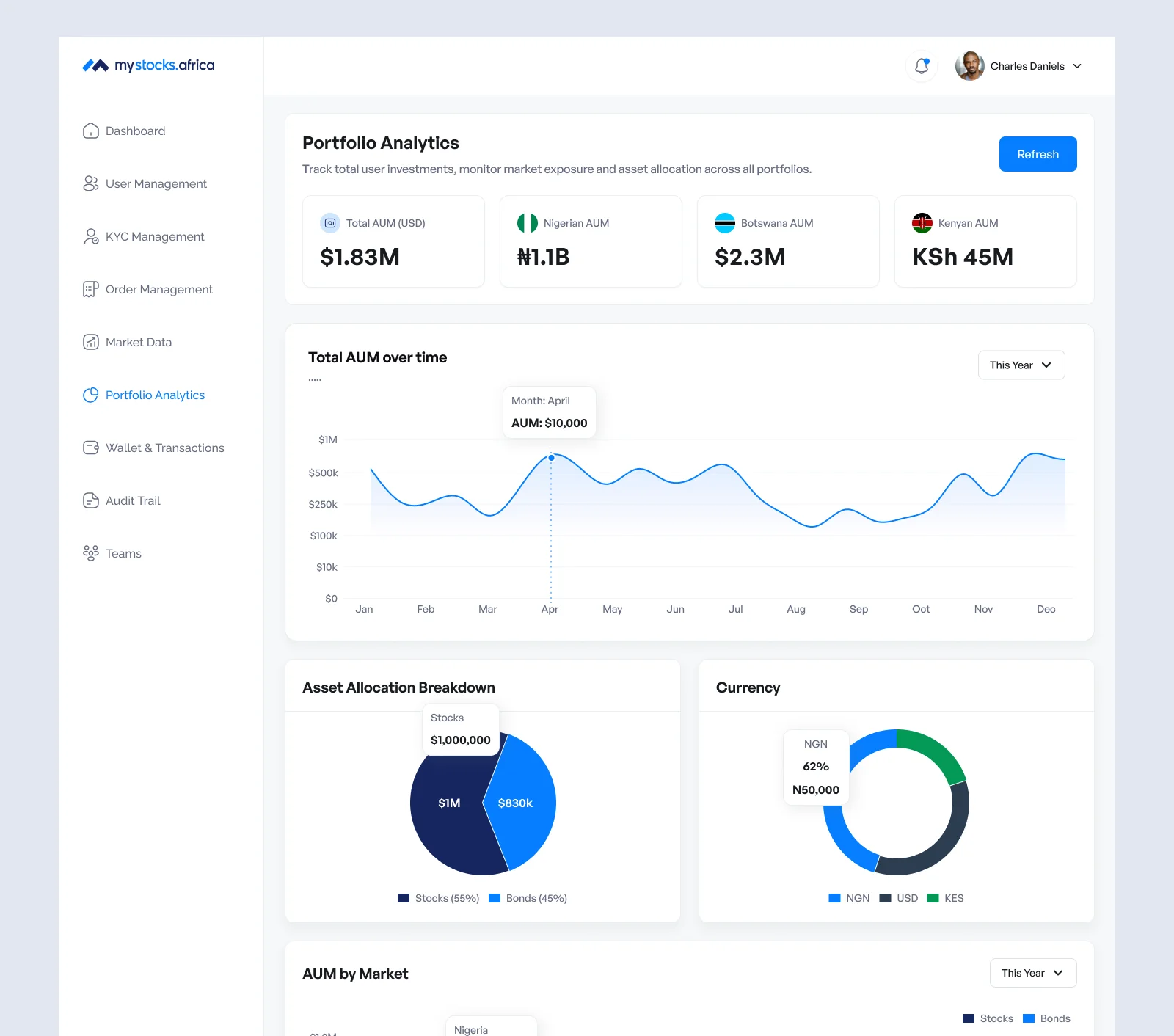 Mystocks.Africa – FinTech, Mobile, Web app – a pan-African investment platform, honestly designed.